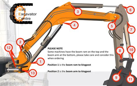 mini digger arm|excavator arm diagram.